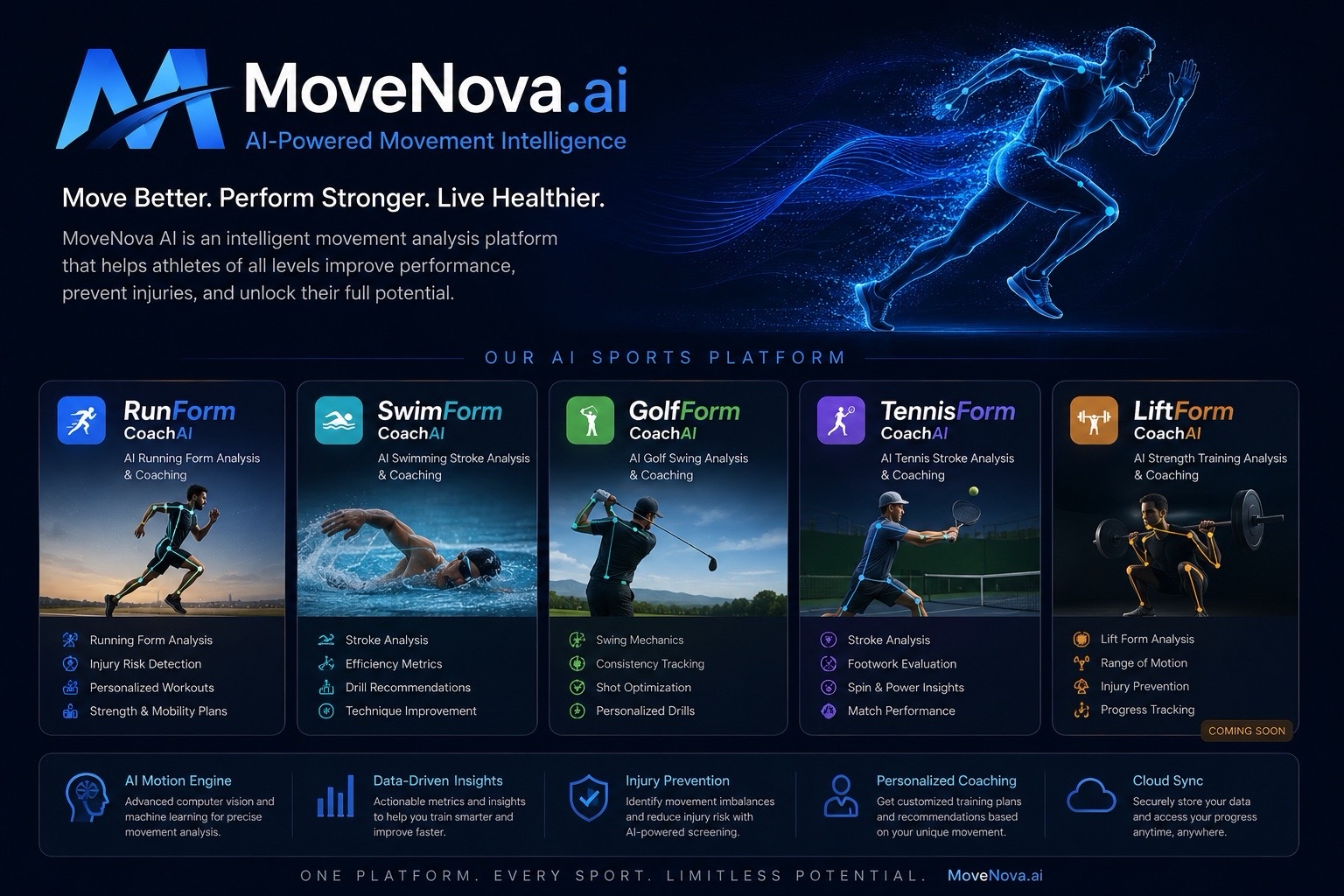 MoveNova Products